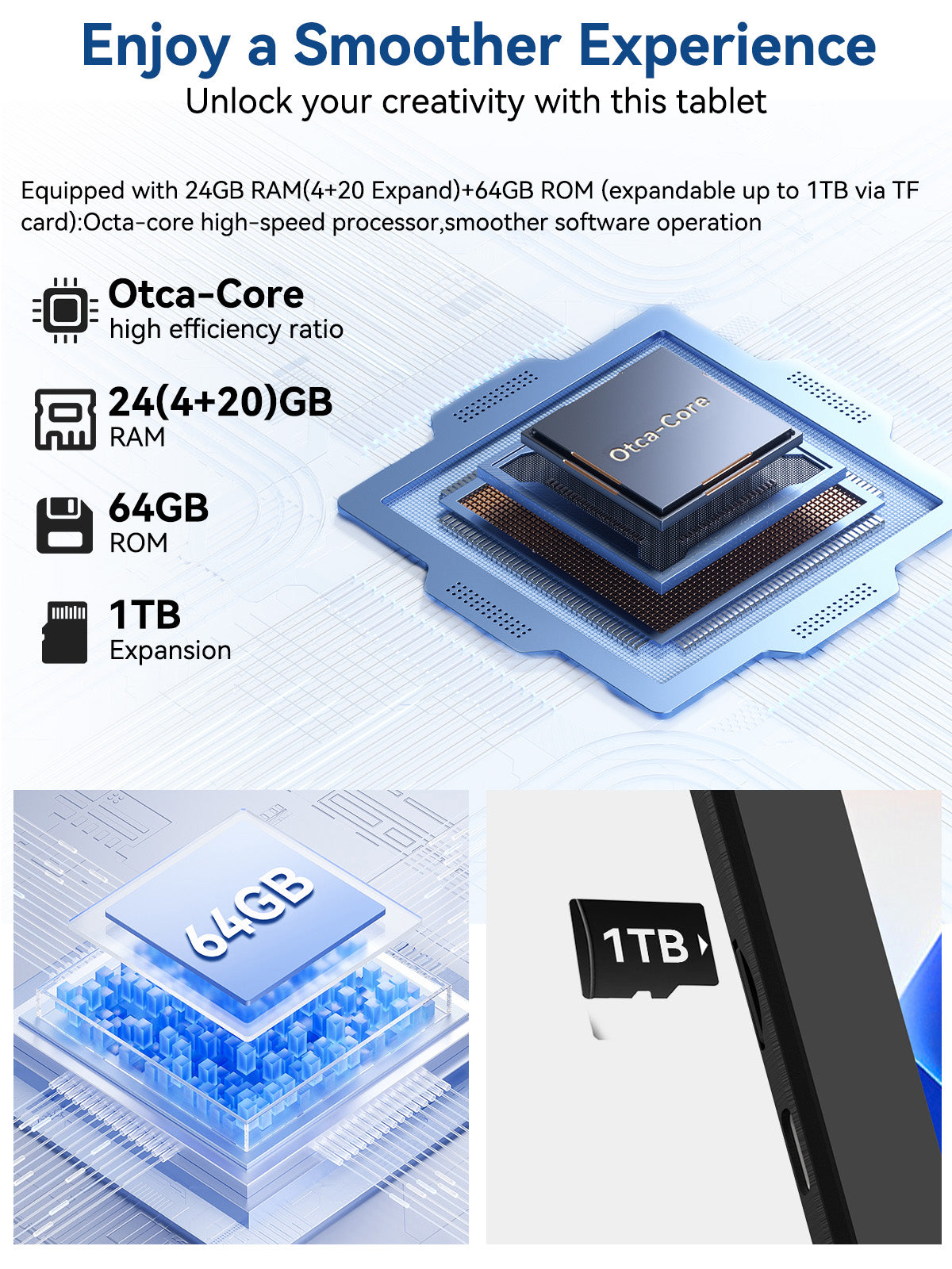 Android tablet with octa-core chip graphic and storage capacity labels