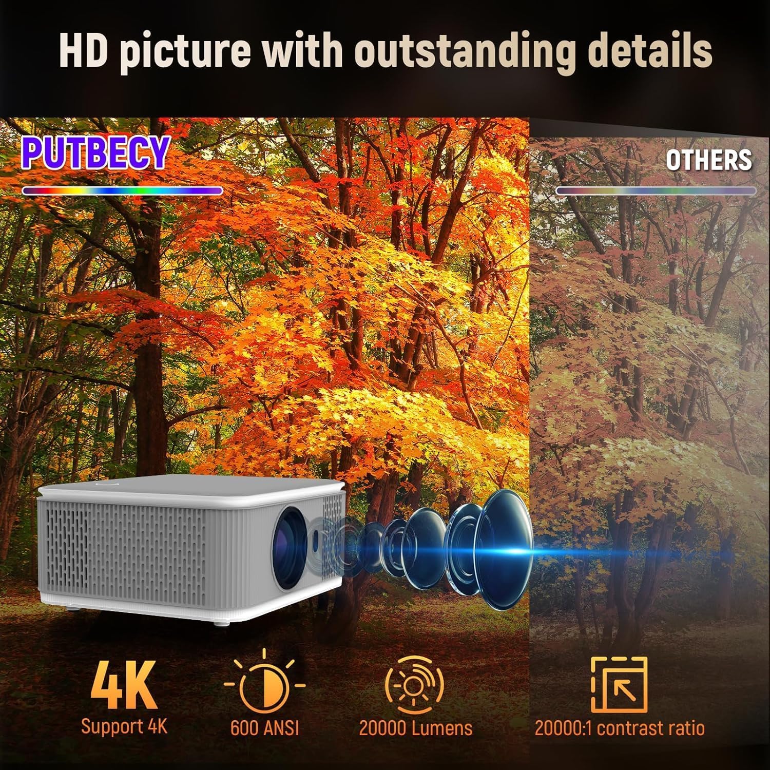 White video projector with front lens and blue light effect, on-screen detail graphics behind.