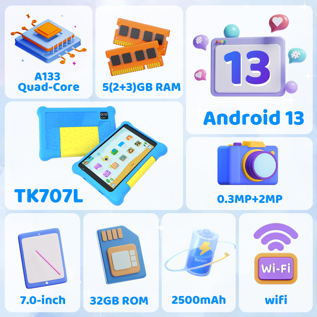 Kids tablet features: Android 13, 7.0-inch screen, 32GB storage, 2500mAh, Wi‑Fi